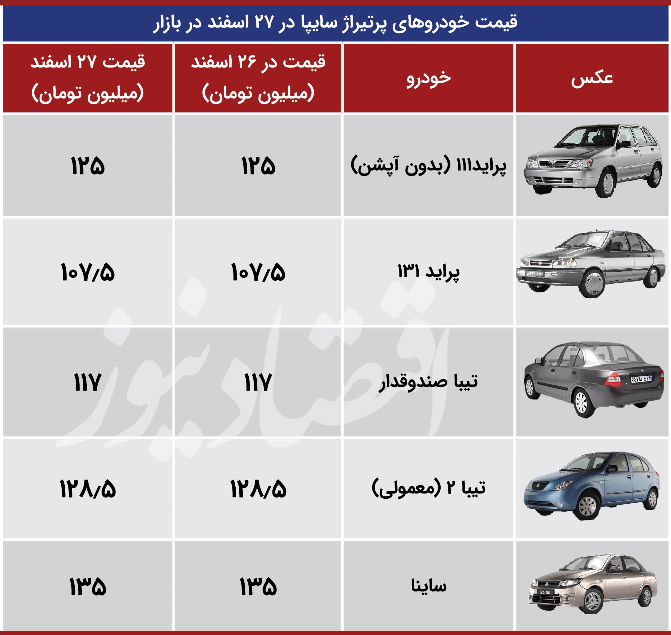قیمت-محصولات-سایپا-۲۷-اسفند