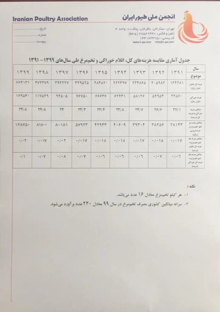 جدول-سه-انجمن-طیور