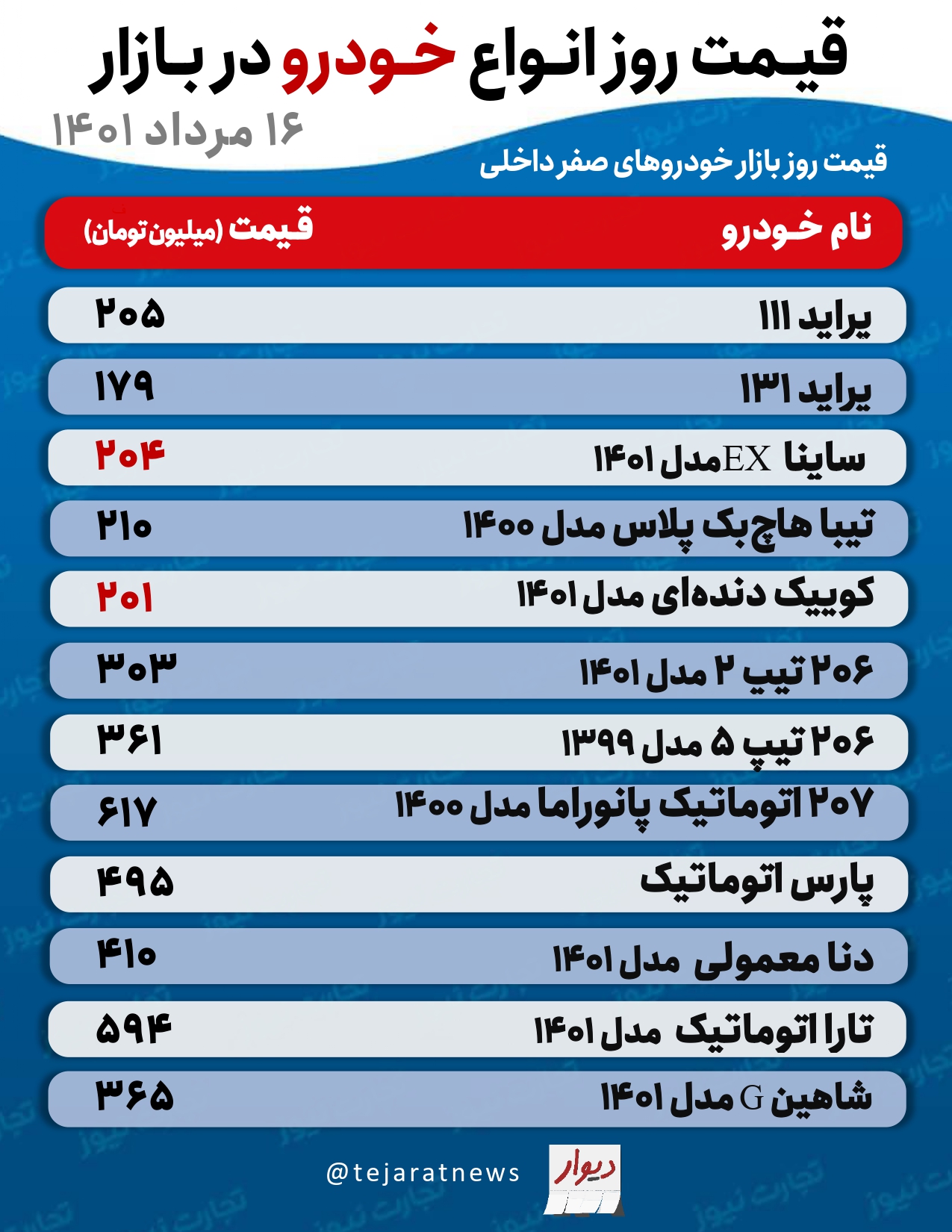 بازار خودرو، روی دنده رکود و انتظار / خودروها امروز چند قیمت خوردند؟ + جدول قیمت ها 2