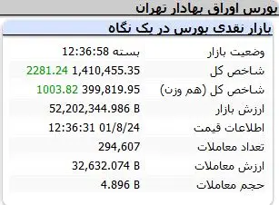 شاخص-کل