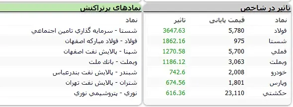 بورس درخشان پایان یافت 3
