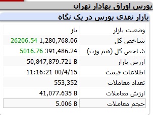 بورس-شاخص-میانی