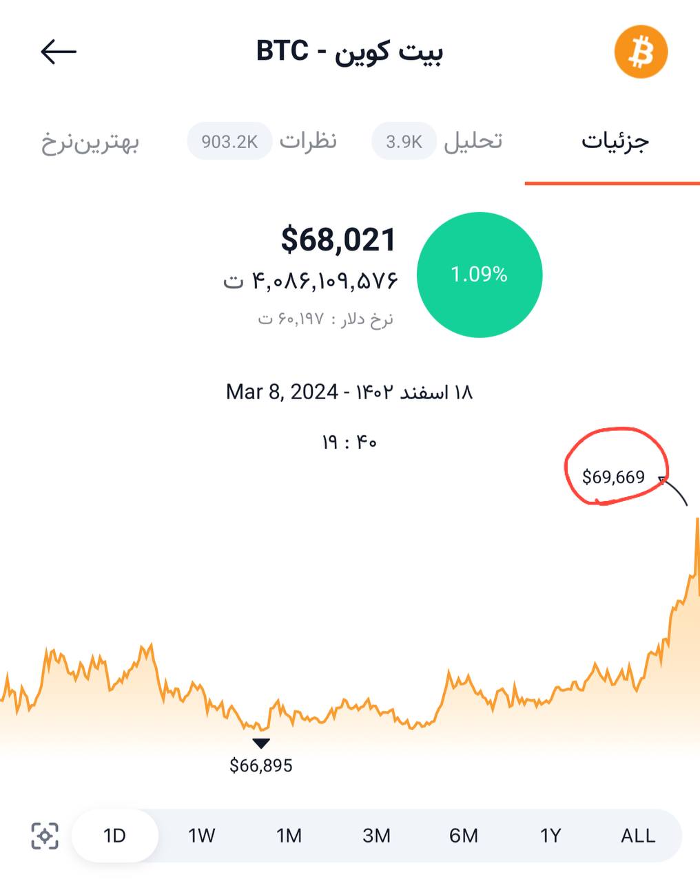 بیت کویین