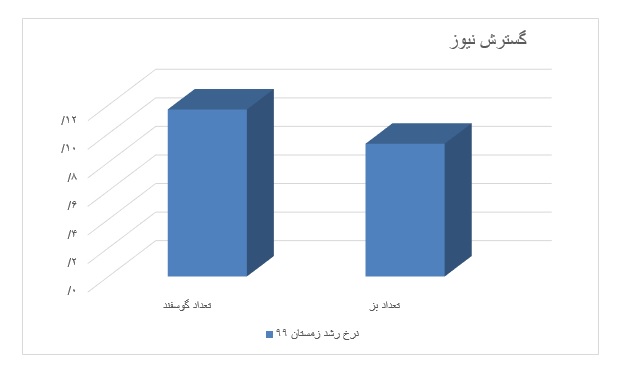 تولید-گوشت-زمستان