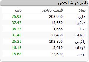 نمادهای-بورسی