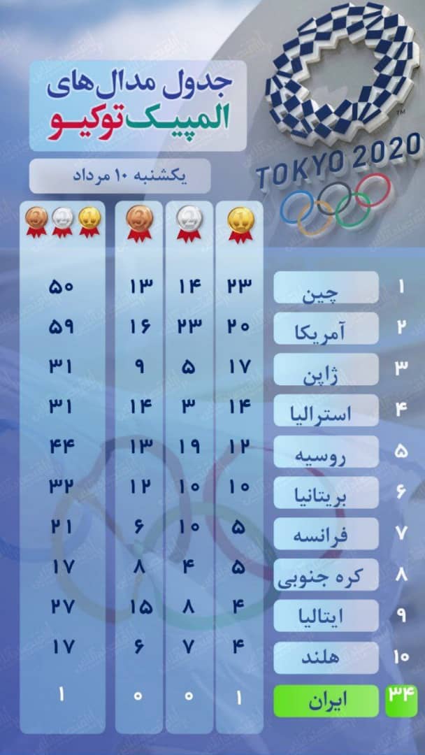 جدول+المپیک