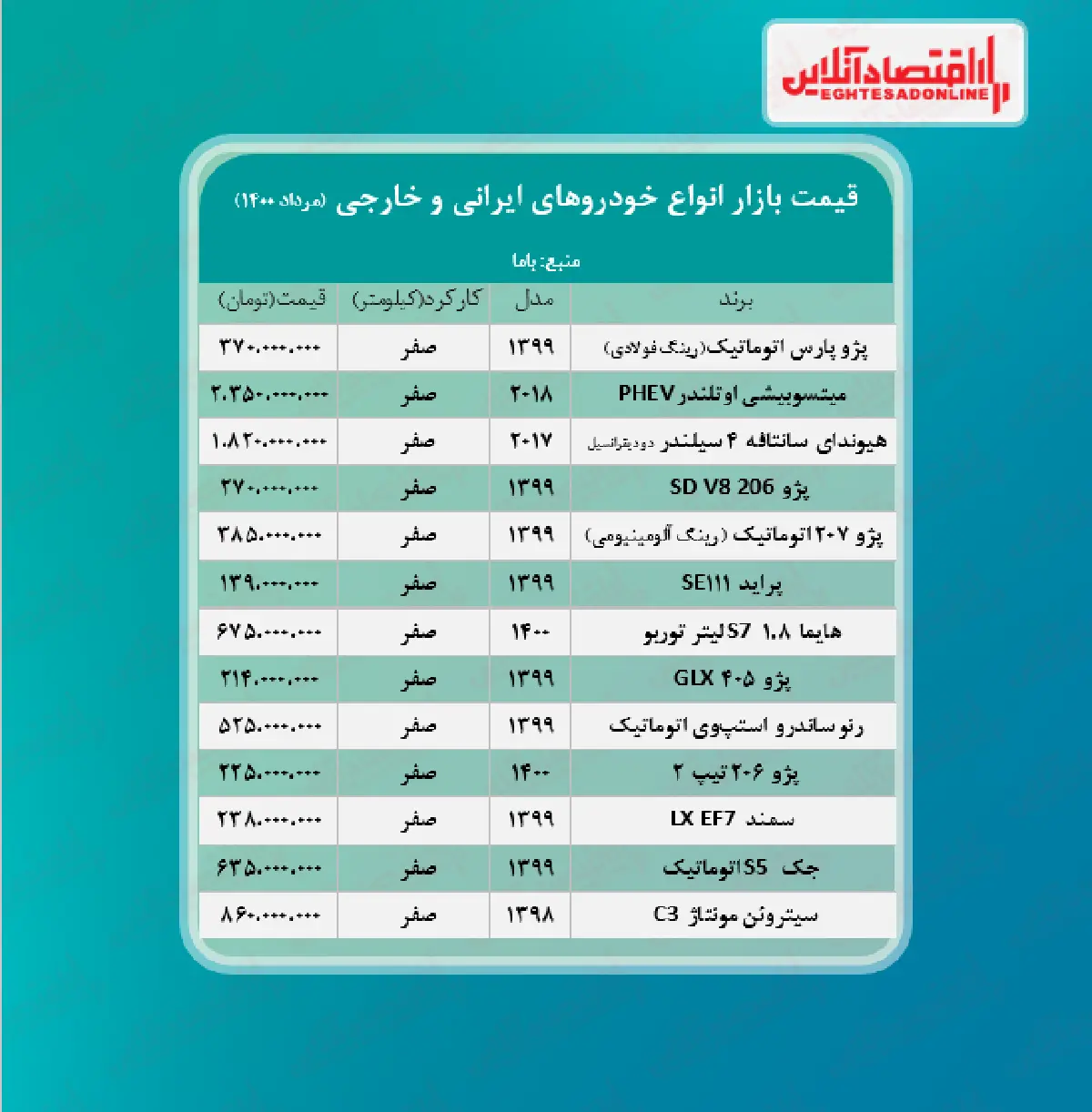 قیمت+خودرو+امروز