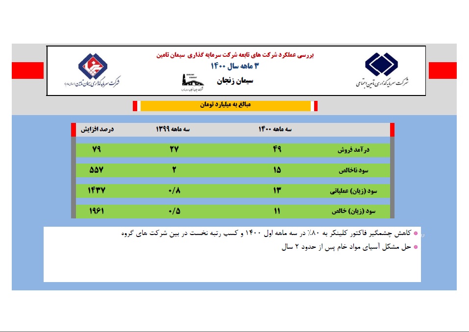 جدول-زنجان