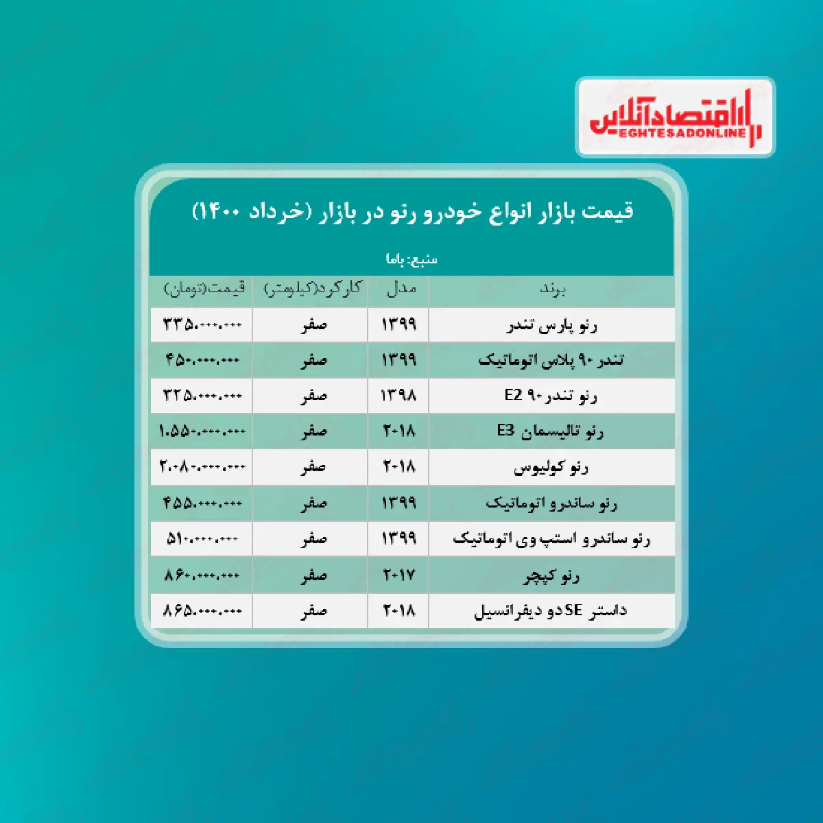 قیمت+انواع+رنو