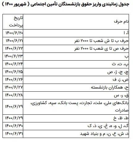 حقوق-بازنشستگان