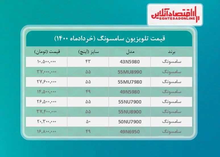 قیمت+تلویزیون+سامسونگ++_+۹خردادماه