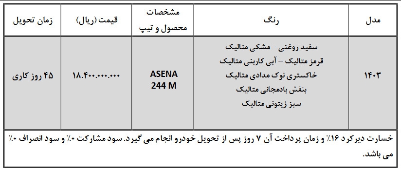 جدول-پیکاپ