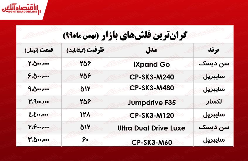 فلش+گران+ج