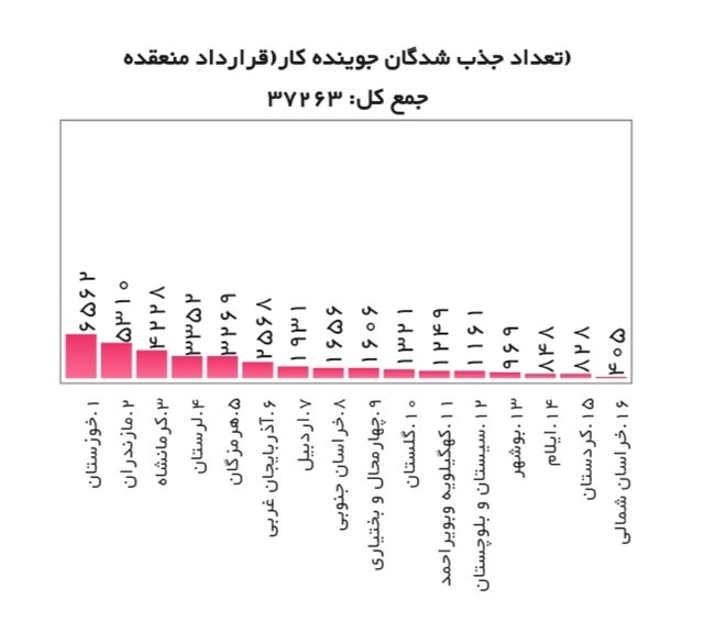 آمار-یارانه-1