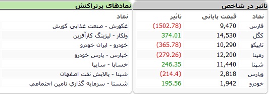 بورس-نمادها