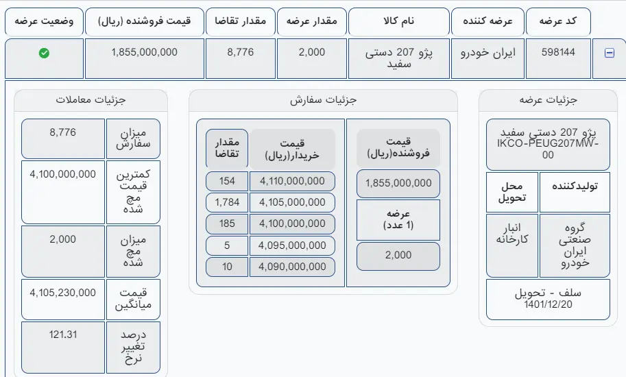 بورس-کالا