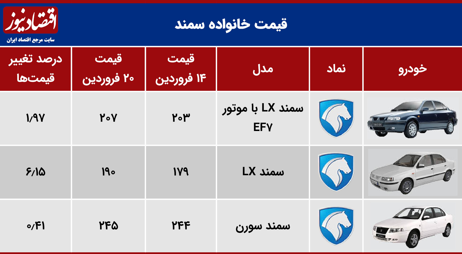 جدول-قیمت-سمند