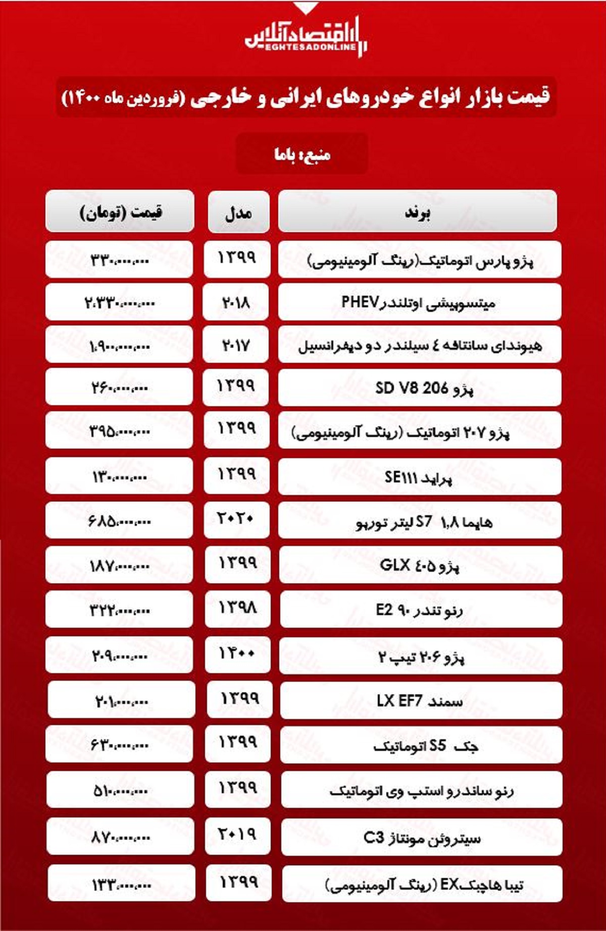 قیمت+خودروهای+ایرانی+و+خارجی