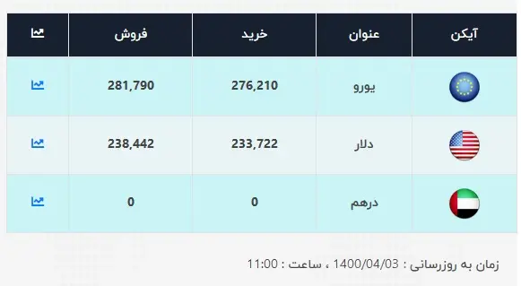 قیمت-دلار-3-تیر