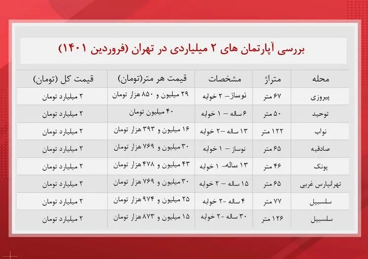 قیمت-مسکن