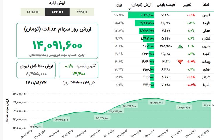 سهام-عدالت