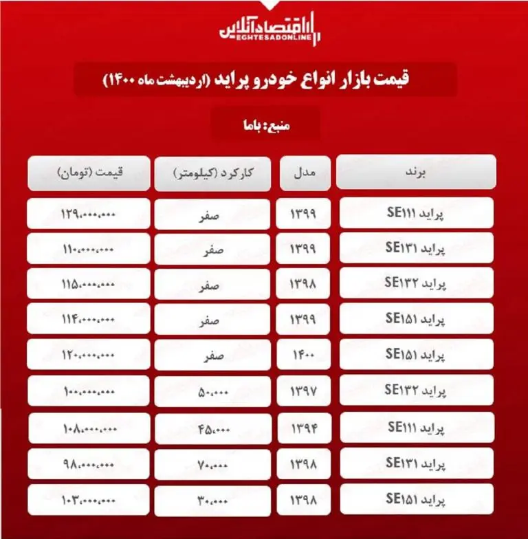 قیمت-پراید-اردیبهشت
