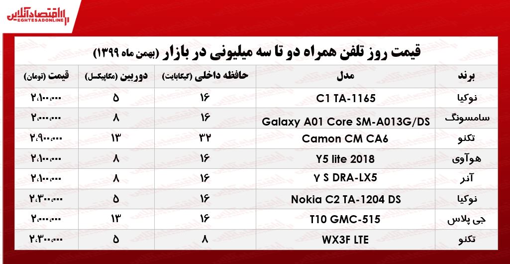 موبایل-3میلیونی