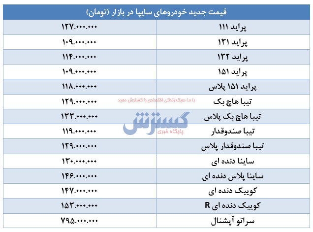 پراید-۱۷فروردین۱۴۰۰