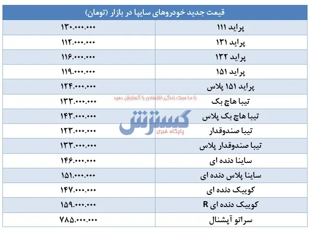 پراید-۲۴فروردین۱۴۰۰
