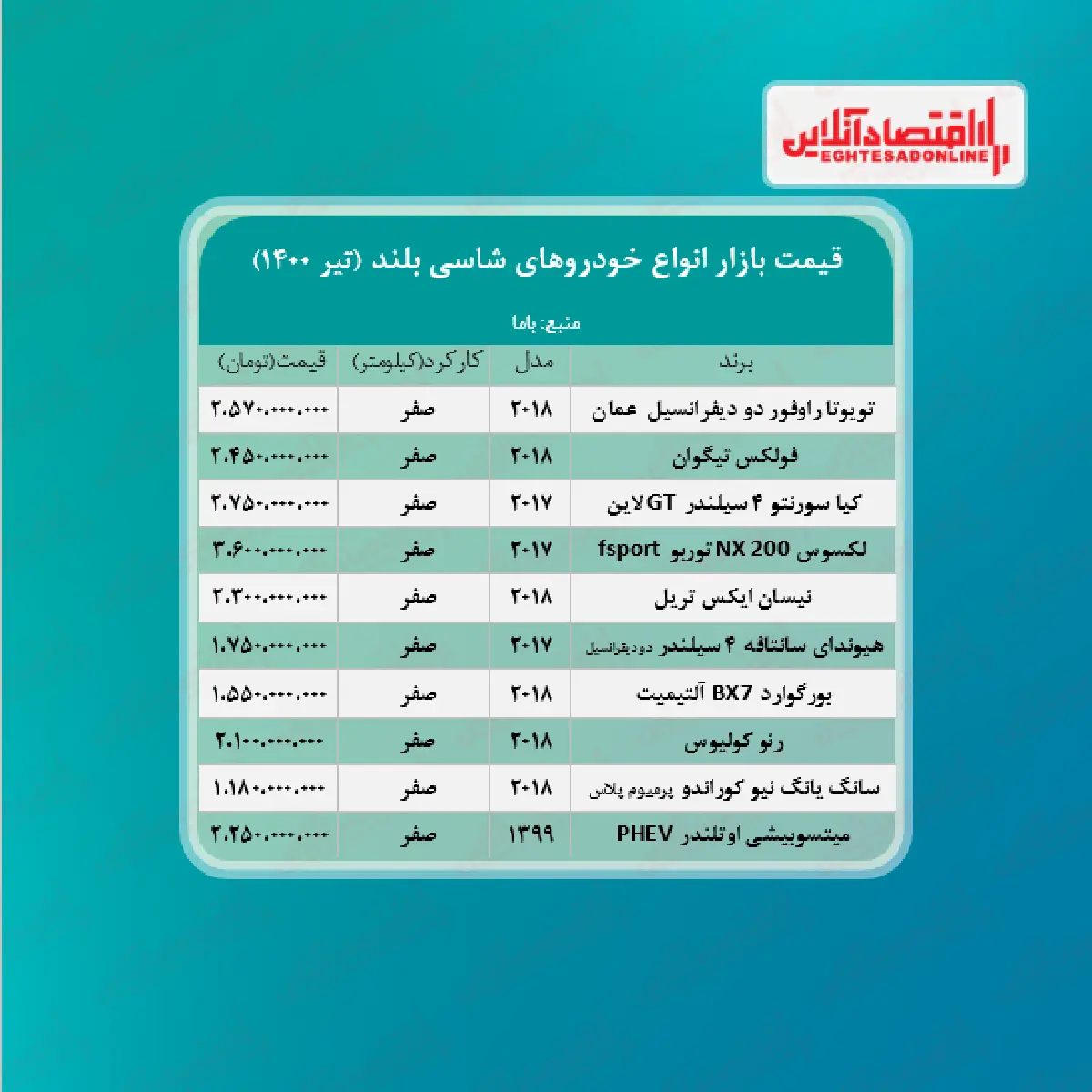قیمت+خودروهای+شاسی+بلند