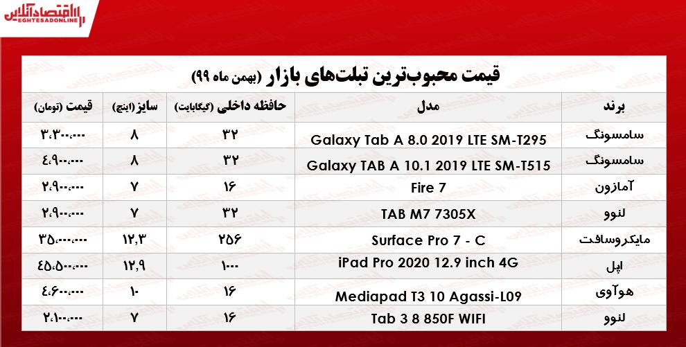 تبلت+محبوب