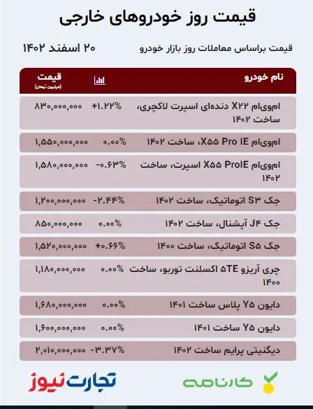 قیمت-خودرو۱