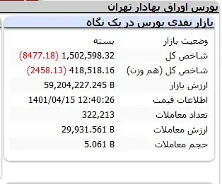 بورس بازهم سقوط کرد 2