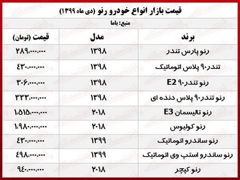 قیمت-رنو-۱۱-دی-۹۹