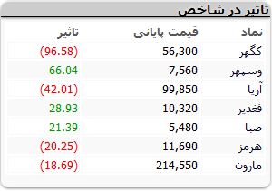 نمادهای-بورسی