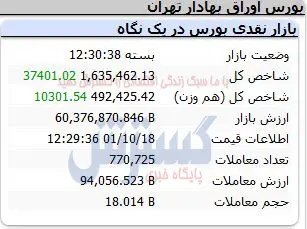 شاخص-کل
