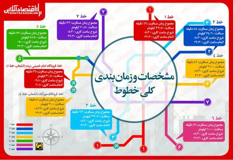 مشخصات و زمان‌بندی خطوط متروی تهران + اینفوگرافی 2