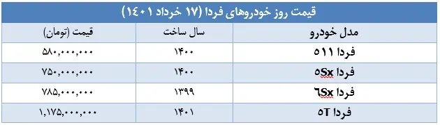 قیمت-خودروهای-فردا-۱۷-خرداد