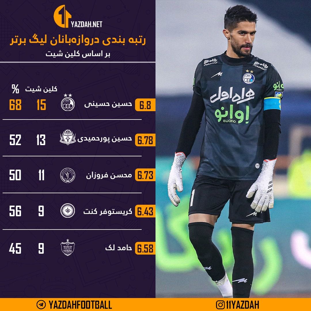 مرد رکوردشکن استقلال را بشناسید 2