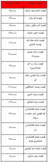 قیمت-آجیل--۲۳-بهمن-۹۹