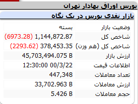 بورس-شاخس-پایانی