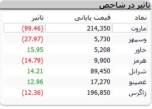 نمادهای-بورسی
