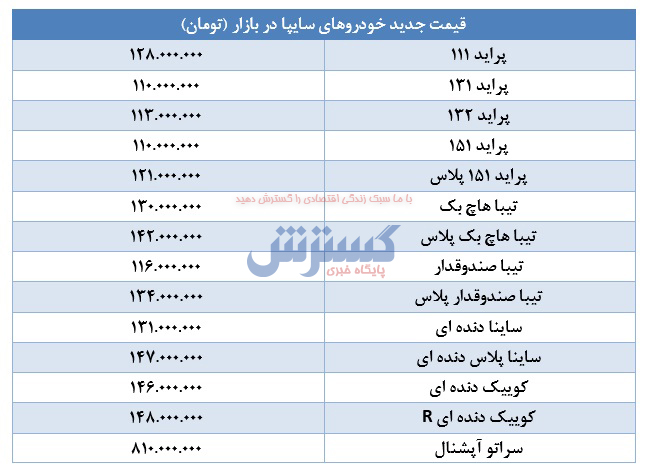 پراید-۶اسفند
