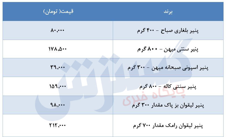 قیمت-پنیر-۷شهریور