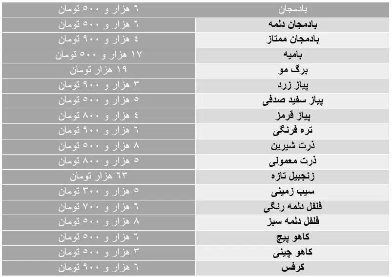 میوه+جدول۱