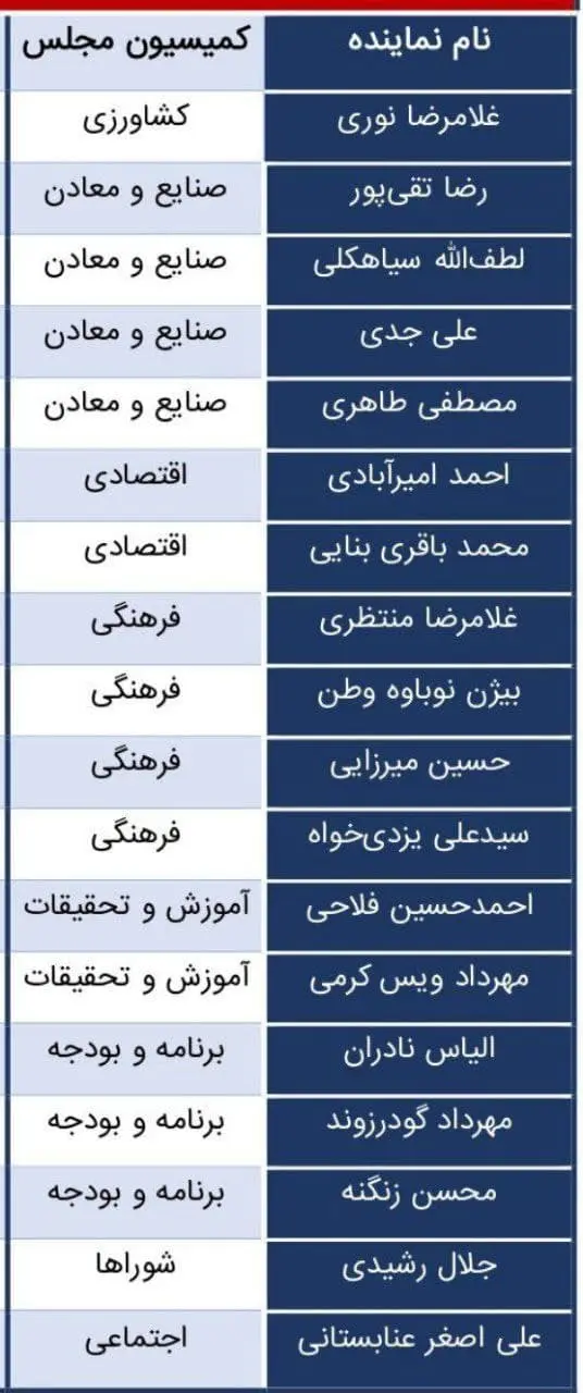 اعضای-کمیسیون-صیانت