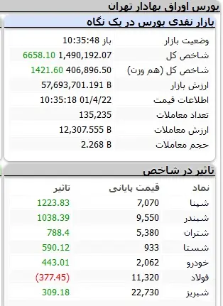بورس بالاخره مثبت شد 2
