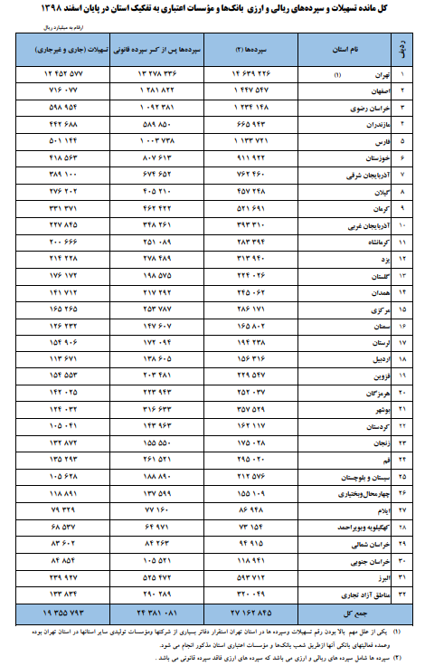 مانده-سپرده-جدول۱