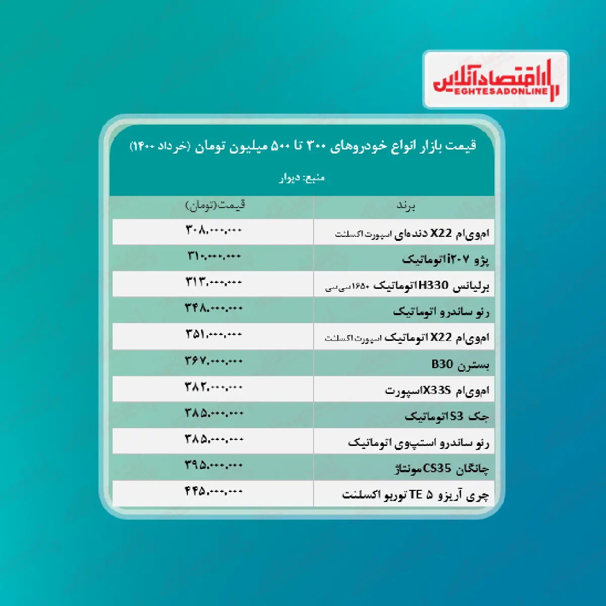 قیمت+خودروهای+300+تا+500+میلیون+تومانی