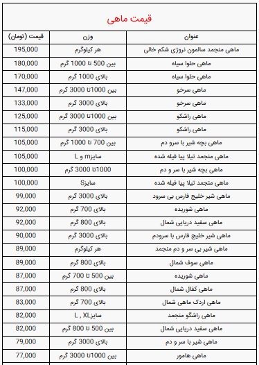 قیمت-ماهی-۱۲اسفند۹۹